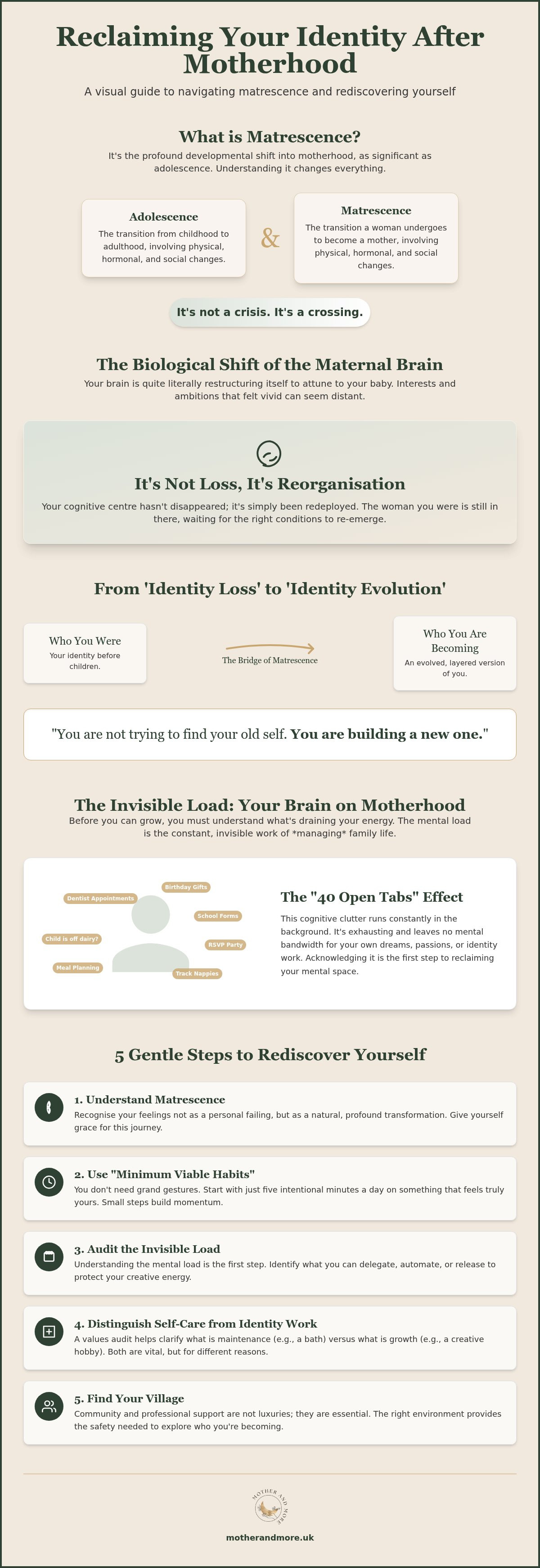 Reclaiming identity after motherhood