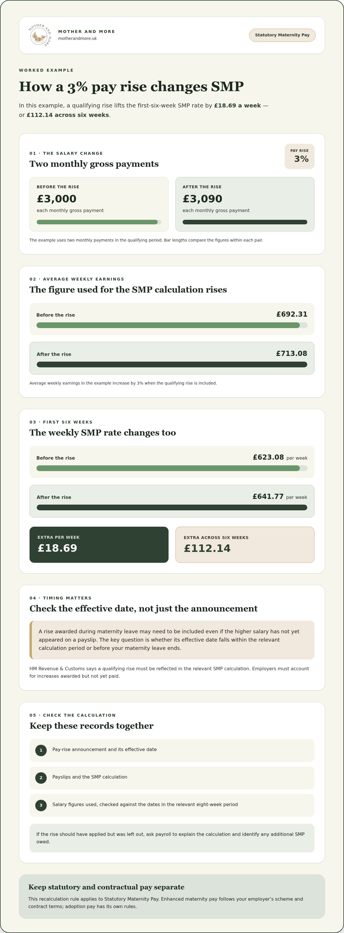 How to ask for a pay rise after maternity leave