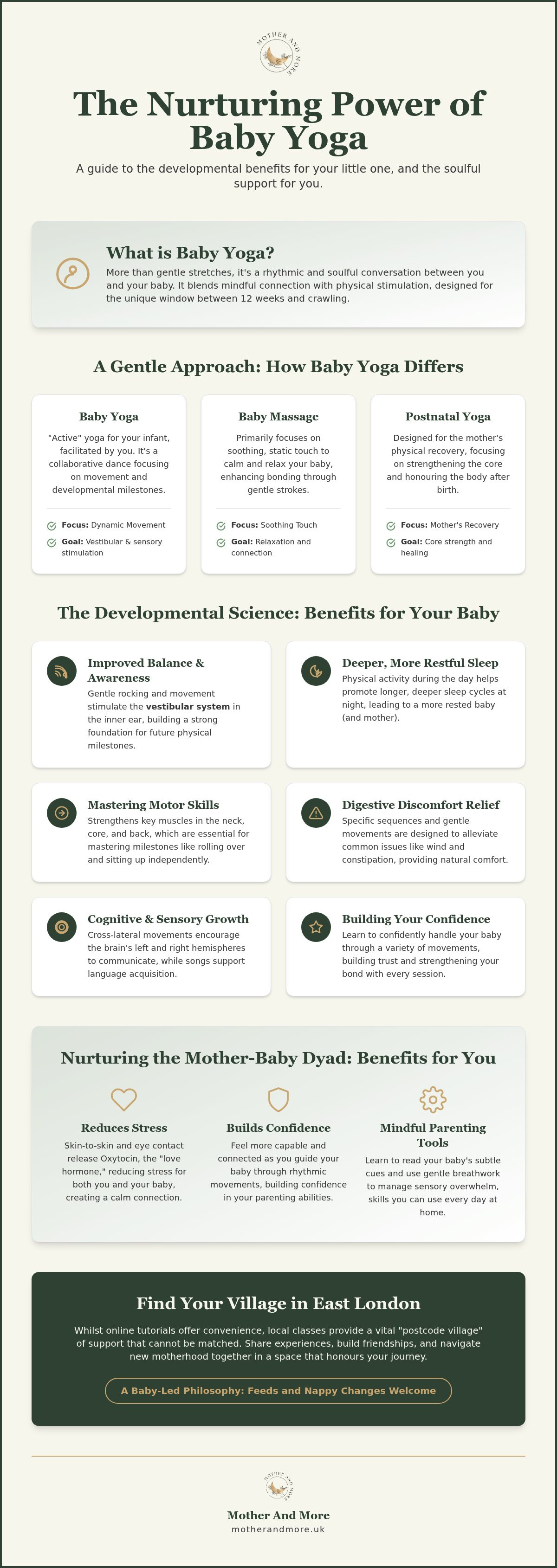 Baby yoga classes east london