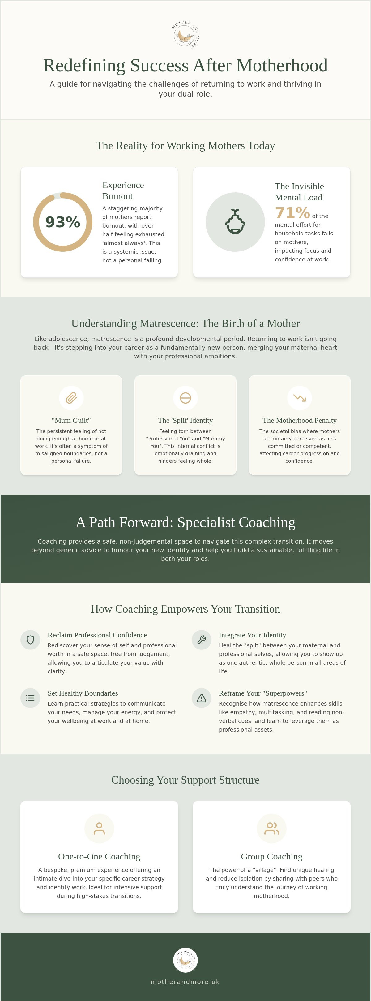 Balancing career and motherhood coaching