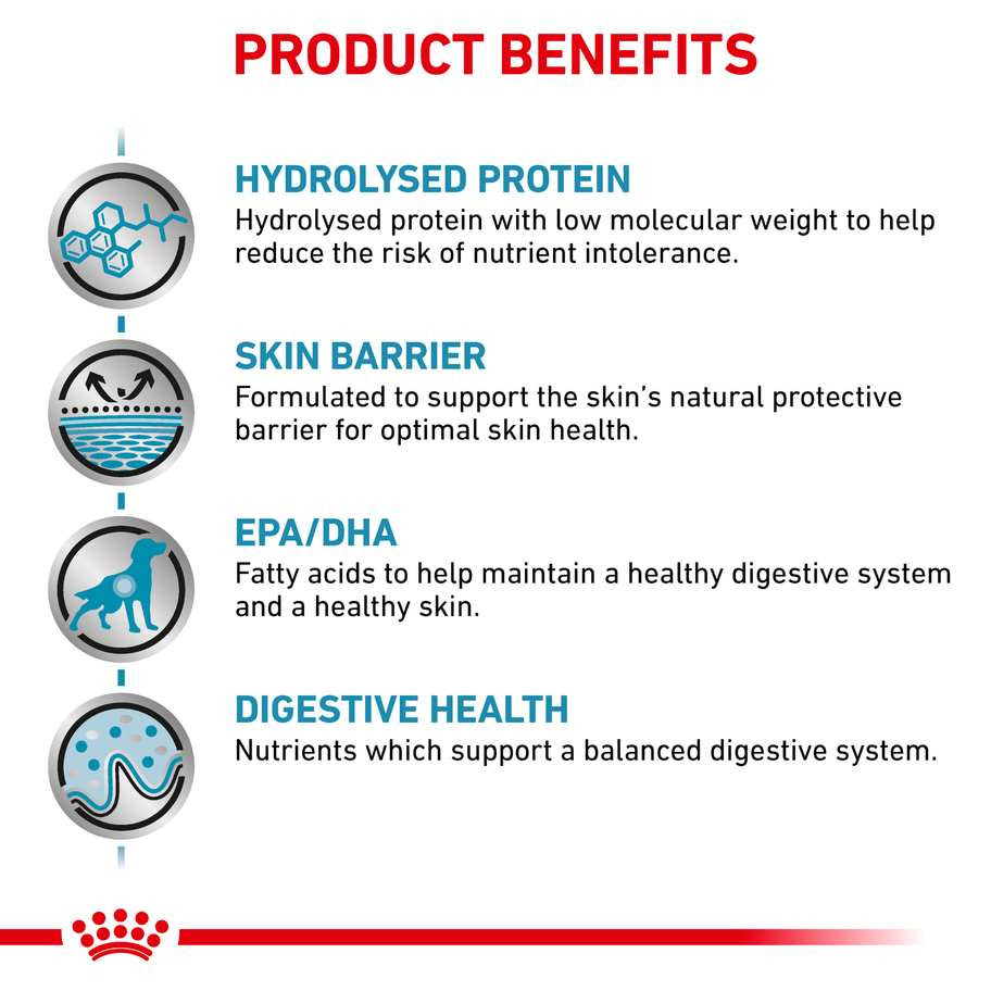תרשים מאפייני המזון Royal Canin Hypoallergenic לכלבים