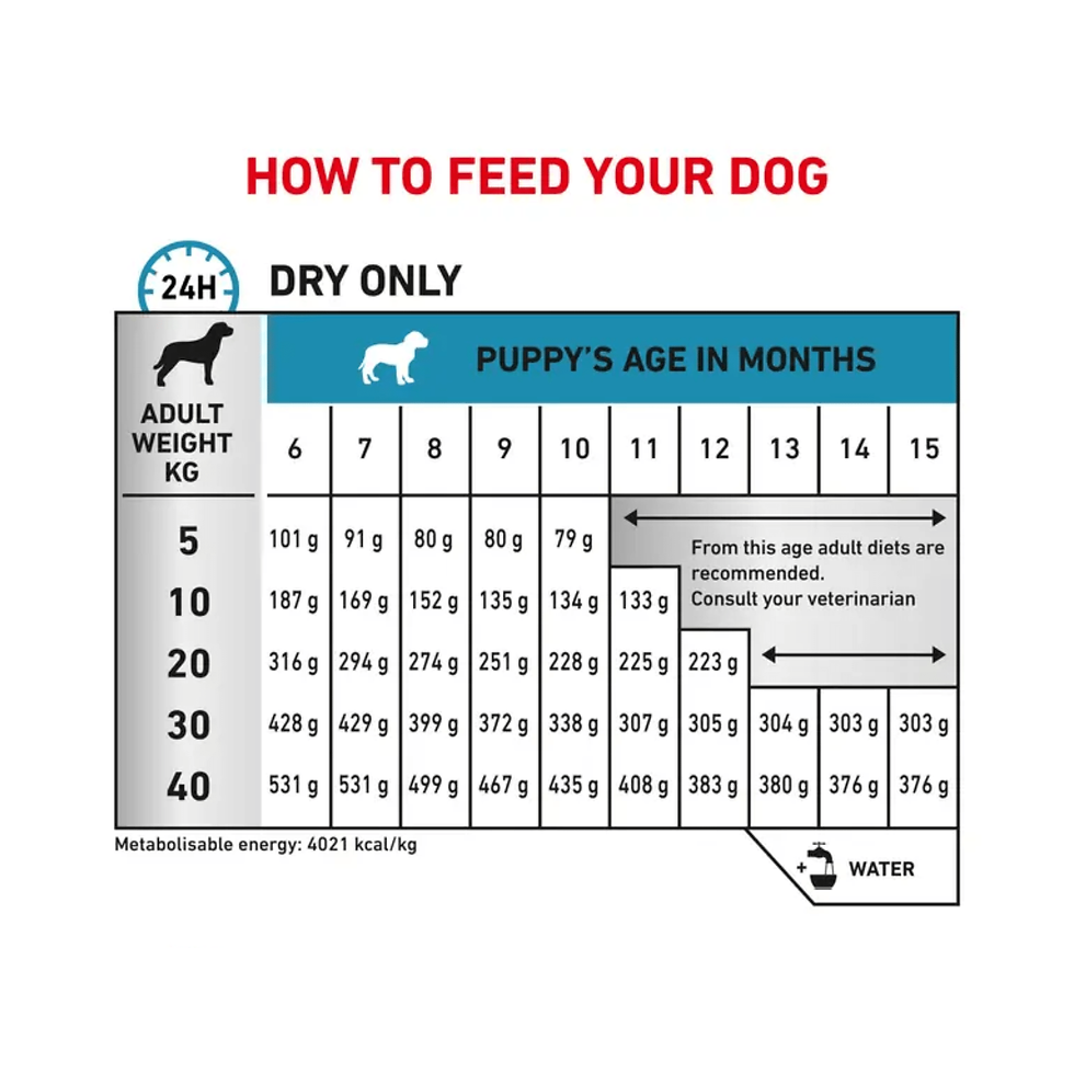 טבלת ערכים תזונתיים של Royal Canin Hypoallergenic Puppy