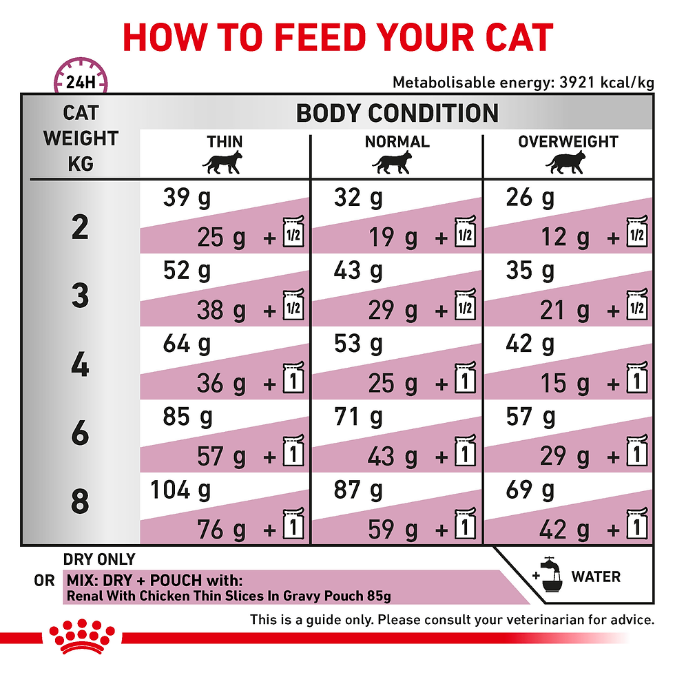טבלת ערכים תזונתיים של Royal Canin Renal לחתולים