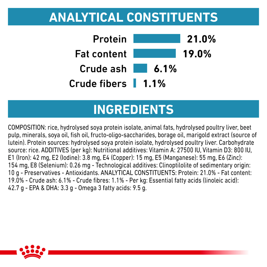 כרטיס מידע על Royal Canin Hypoallergenic לכלבים