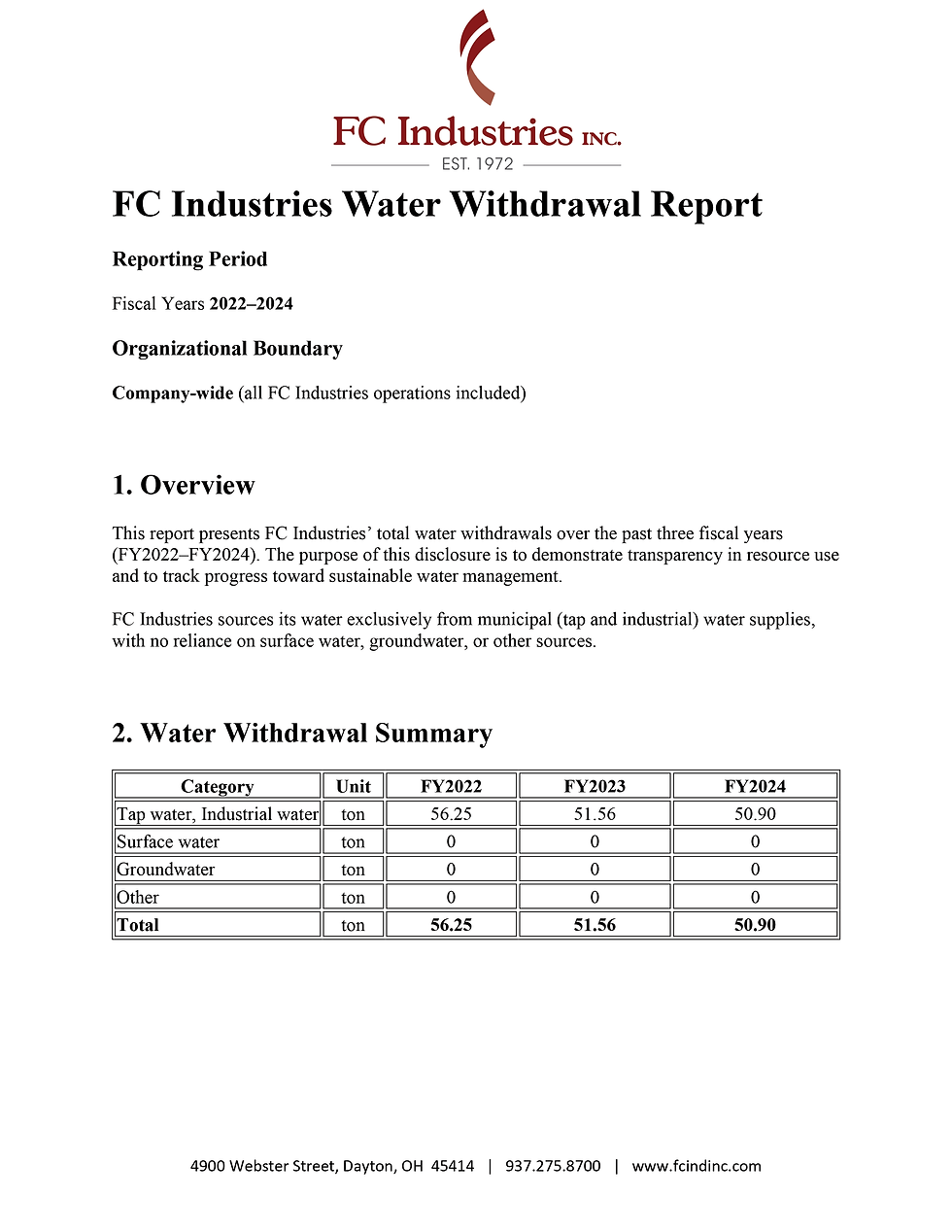 FC Industries Water Withdrawal Report-1.png
