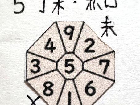 2020年3月5日(木)