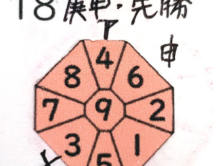 2020年3月18日(水)庚申の日