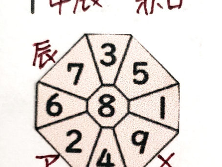 2020年5月1日(金) 八十八夜