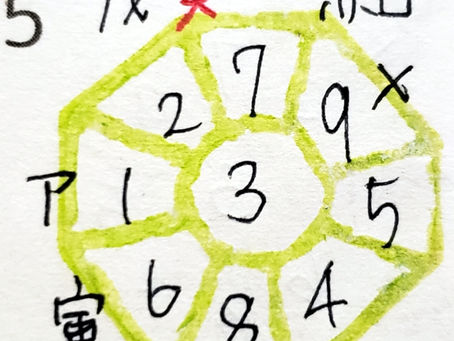 2020年2月5日(水) 寅の日❗