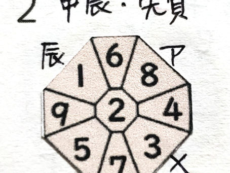 2020年3月2日(月)