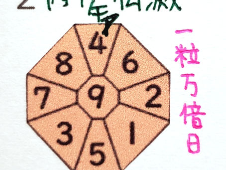 2020年7月2日(木) 一粒万倍日