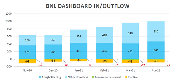 April 2021 - By-Name List - Inflow-Outfl