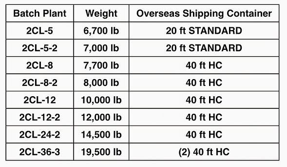 Shipping info For Portable Batch Plants From Mix Right Manufacturing in Lindon Utah_edited