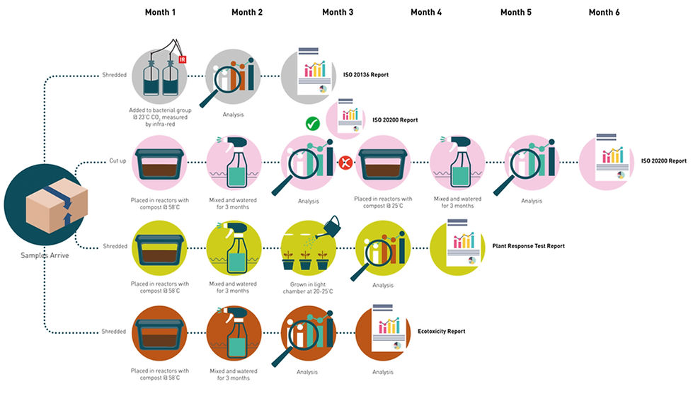 Lab diagram-Recovered with words smaller