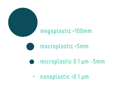 “Vegan” leather and the marine environment.