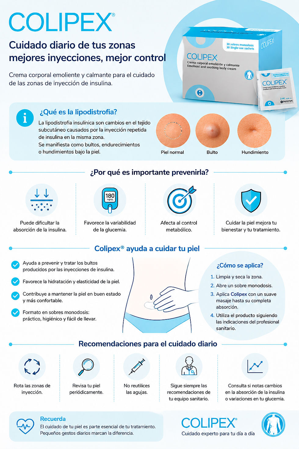 Infografía sobre el cuidado de las zonas de inyección de insulina, la prevención de la lipodistrofia y el uso de COLIPEX®.