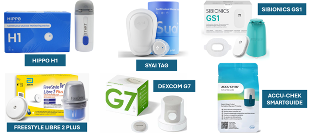 Pregled vseh senzorjev, ki so na voljo v Sloveniji (dne 26.1.2026)