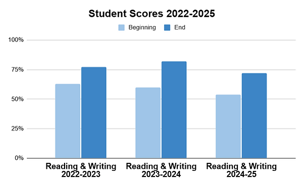 Reading-Writing Graph.png