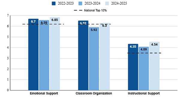 CLASS Scores Graph.png
