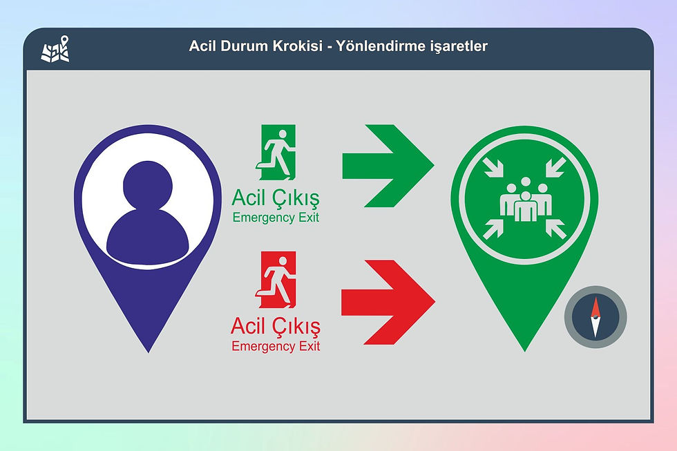 acil toplanma bölgesi
acil çıkış
pusula
buradasınız işareti