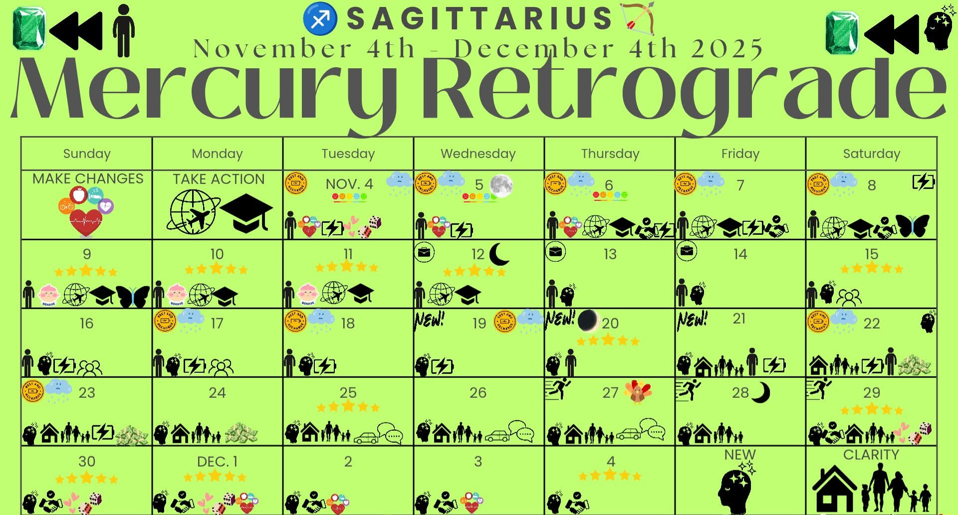 Mercury Retrograde Calendar ๐
