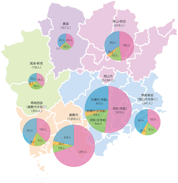 統計(2020年 岡山県の常勤換算医師数、圏域別).png