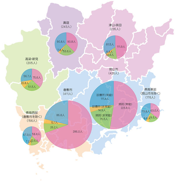 統計(2020年 岡山県の人口10万対常勤換算医師数、圏域別).png