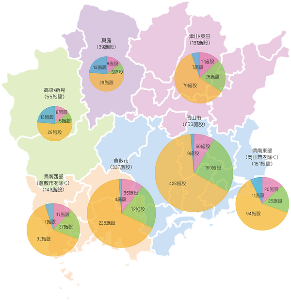 統計(2020年 岡山県の医療施設数、圏域別).png
