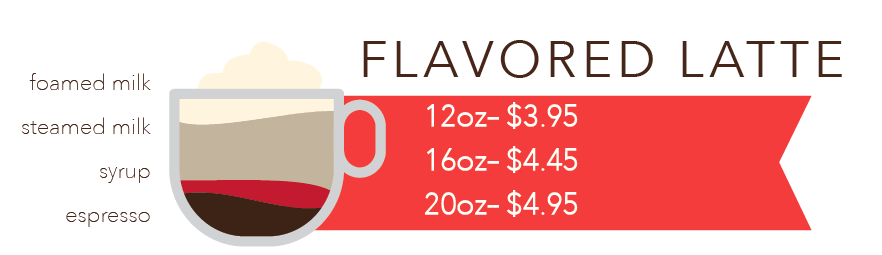 Flavored Latte