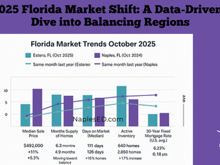 The 2025 Florida Market Shift: A Data-Driven Deep Dive into Balancing Regions