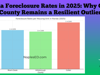Florida Foreclosure Rates in 2025: Why Collier County Remains a Resilient Outlier