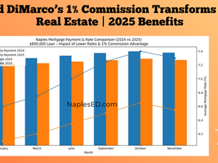 How Ed DiMarco’s 1% Commission Transforms Naples Real Estate | 2025 Benefits