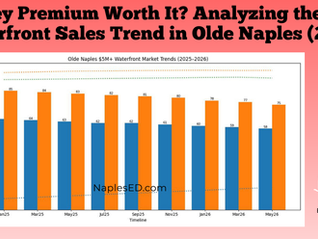 Turnkey Premium Worth It? Analyzing the $5M+ Waterfront Sales Trend in Olde Naples (2026)