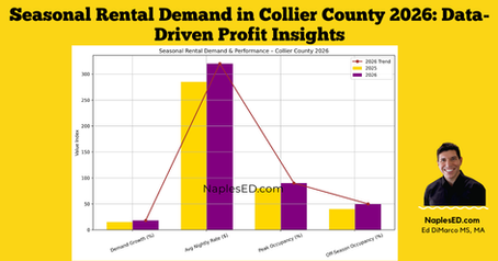 Seasonal Rental Demand in Collier County 2026: Data-Driven Profit Insights