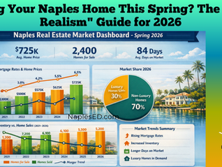 Selling Your Naples Home This Spring? The "Price Realism" Guide for 2026
