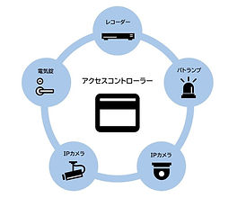 株式会社NSK 顔認証 POINT3.jpg