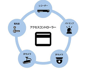 株式会社NSK 顔認証 POINT3.jpg