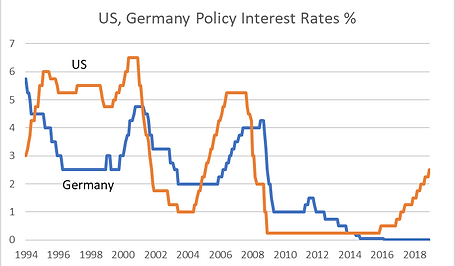 Euro unemp.png