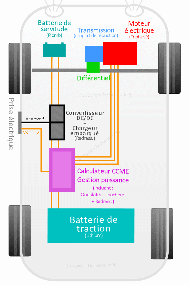 fonctionnement-voiture-electrique.gif