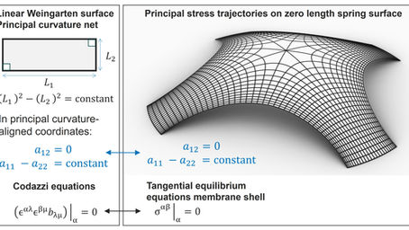 Paper published in the "International Journal of Space Structures": "Weingarten surfaces, the Codazzi equations and the membrane theory for the formfinding of tension structures, shells and vaults"