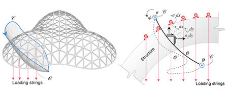 Paper accepted in the "Journal of the International Association for Shell and Spatial Structures"
