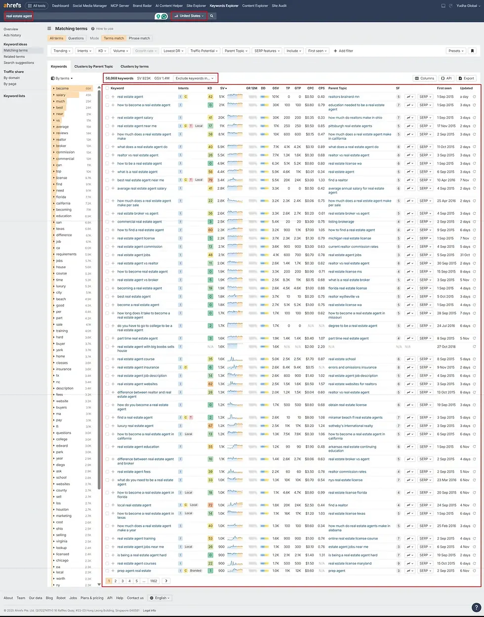 Best Real Estate Agent SEO Keywords List | Yudha Global