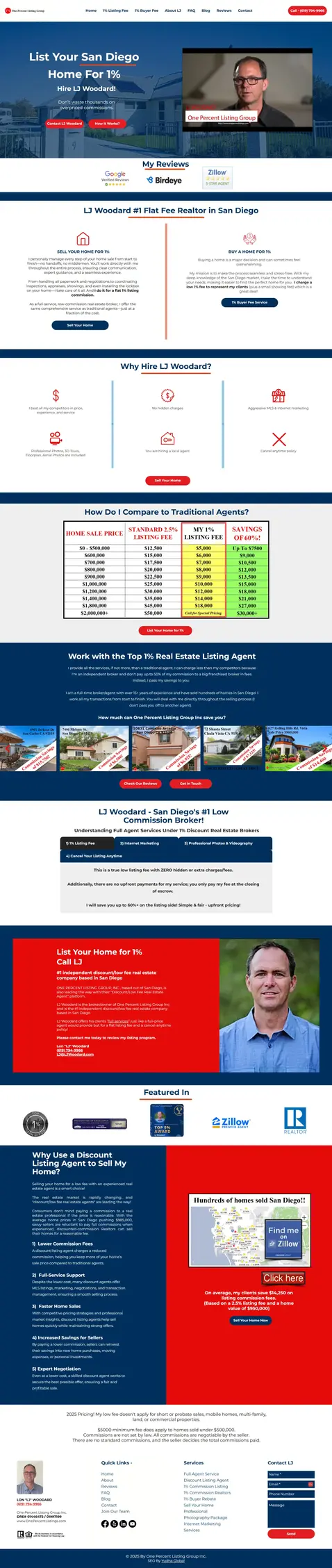Wix Website Redesign For 1% Listing Agent in San Diego