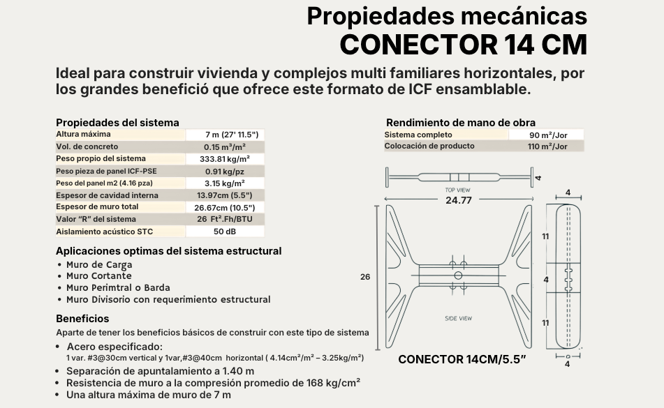 Mechanical Properties — 14 CM CONNECTOR
Ideal for residential and horizontal multi-family construction, due to the significant advantages this assemblable ICF format provides.
System properties:

Maximum height: 7 m (27' 11.5")

Concrete volume: 0.15 m³/m²

System self-weight: 333.81 kg/m²

ICF-PSE panel piece weight: 0.91 kg/pc

Panel weight m2 (4.16 pcs): 3.15 kg/m²

Internal cavity thickness: 13.97cm (5.5")

Total wall thickness: 26.67cm (10.5")

System R-Value: 26 Ft².Fh/BTU

STC acoustic insulation: 50 dB
Labor output:

Complete system: 90 m²/day

Product placement: 110 m²/day
Optimal structural applications:

Load-bearing wall

Shear wall

Perimeter wall or boundary wall

Partition wall with structural requirement