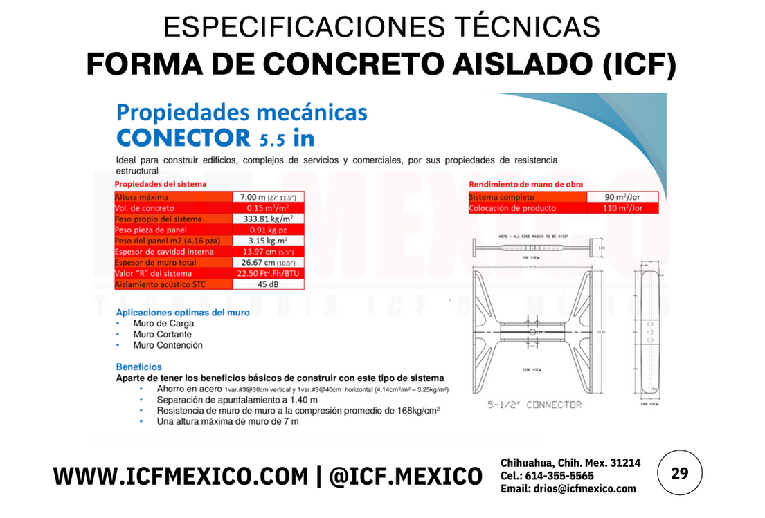 ICF MEXICO