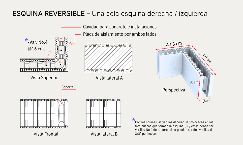 Corner form measurements and views