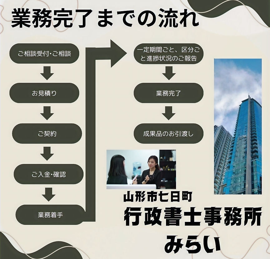 業務をご依頼されてから、業務完了までの標準的な流れです。