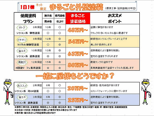 外壁塗装料金　It-River企画ペンキ屋かっちゃん