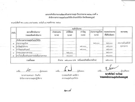 แผนงบดำเนินงานงานพัฒนาด้านสาธารณสุข ปีงบประมาณ 2562 งวดที่ 1 สำนักงานสาธารณสุขอำเภอวังโป่ง