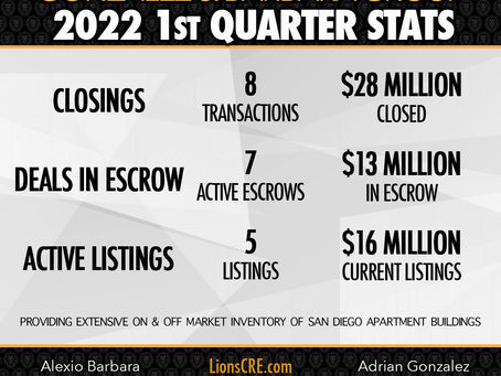 2022 Q1 Stats from Gonzalez and Barbara Group